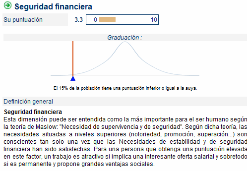 Test de Motivación