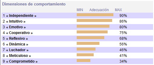 Test de Personalidad